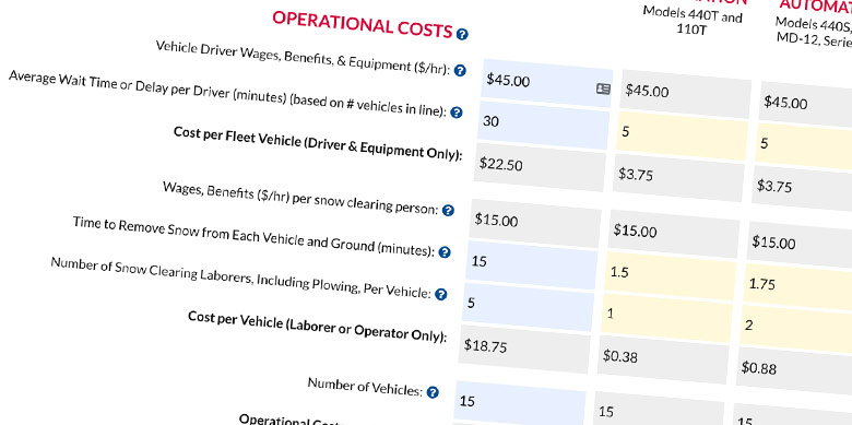 Calculate costs of removing snow from fleet roofs